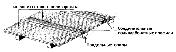 Схема соединения поликарбонатных листов